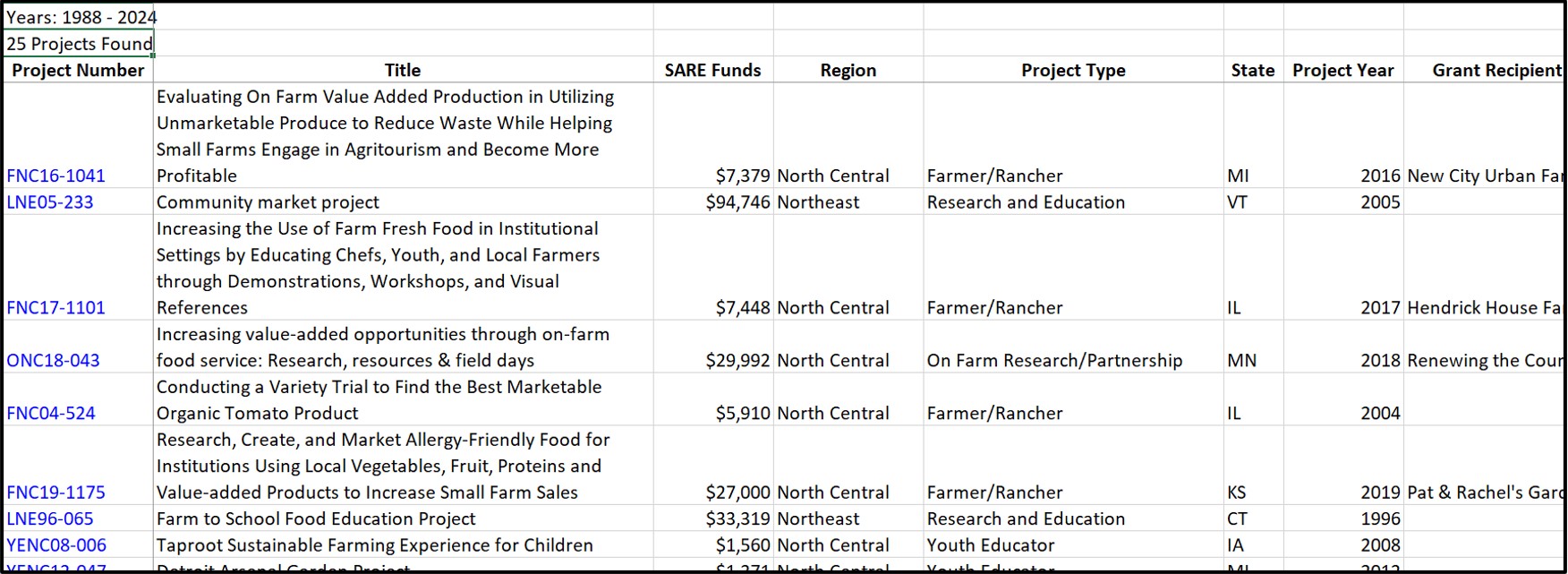 food and beverage research project