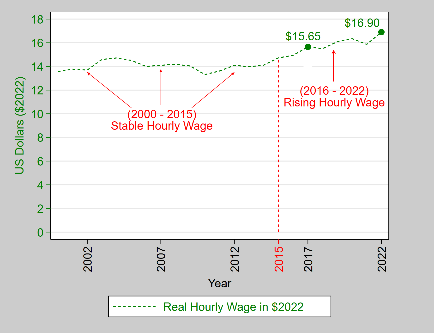 Hourly Wage Color V3.png