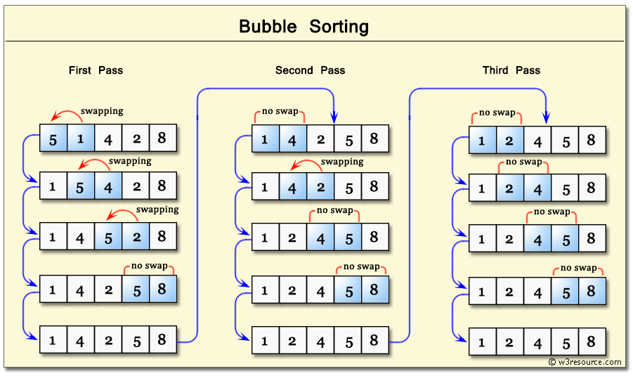 Bubble_sort.png