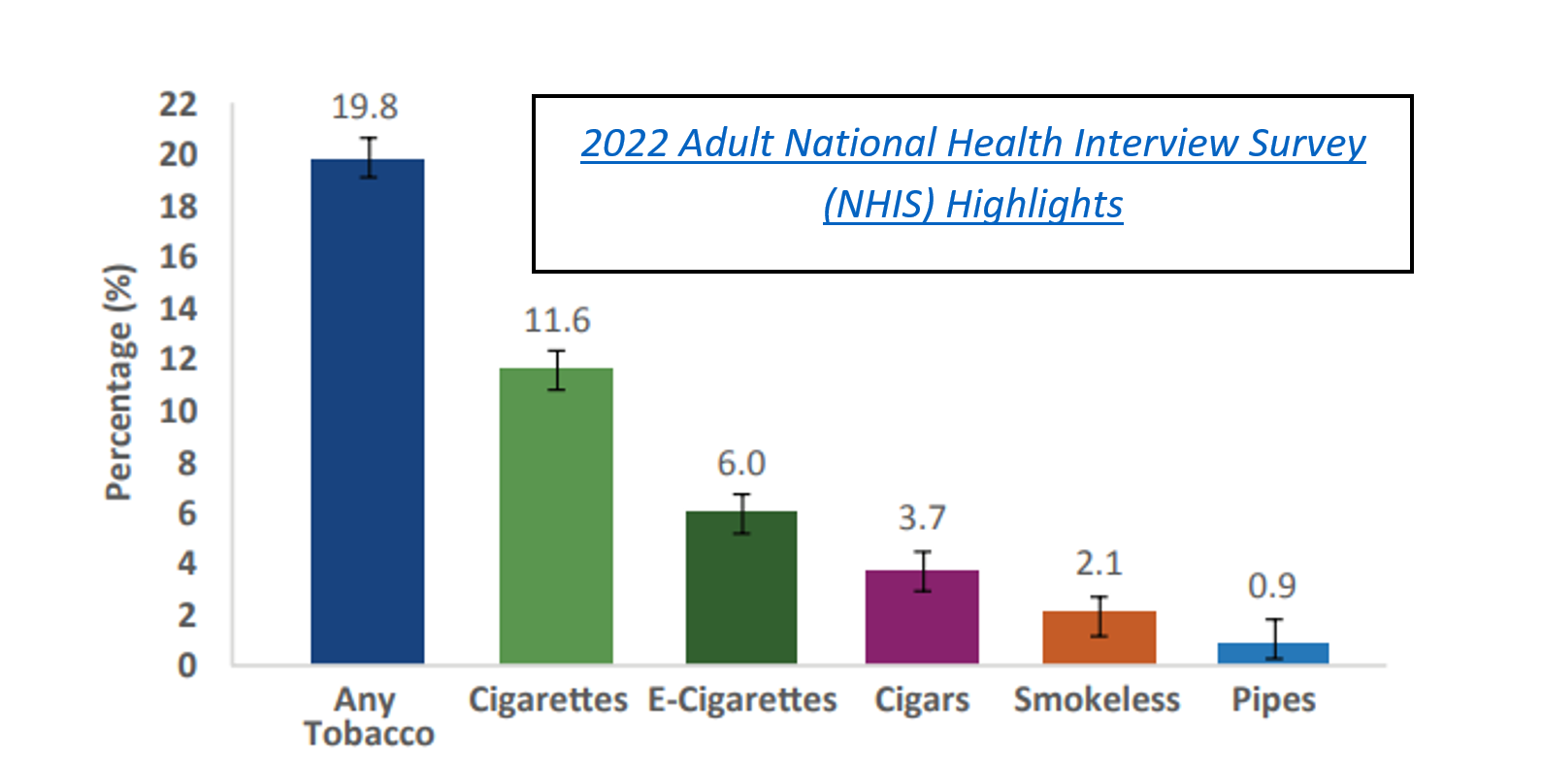 national youth tobacco survey Understanding tobacco use and its impact in Michigan