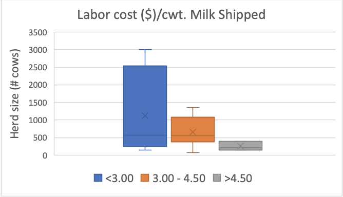 Labor_cost