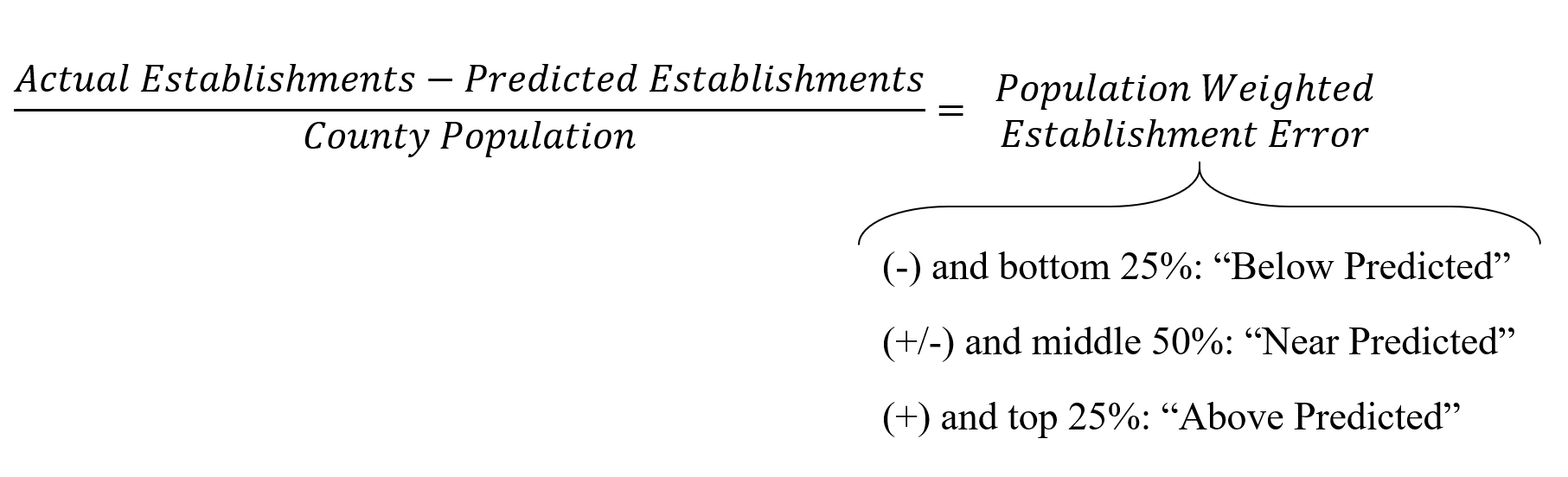 population weighted establishment error