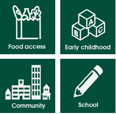 Image of food, building blocks, community, and school