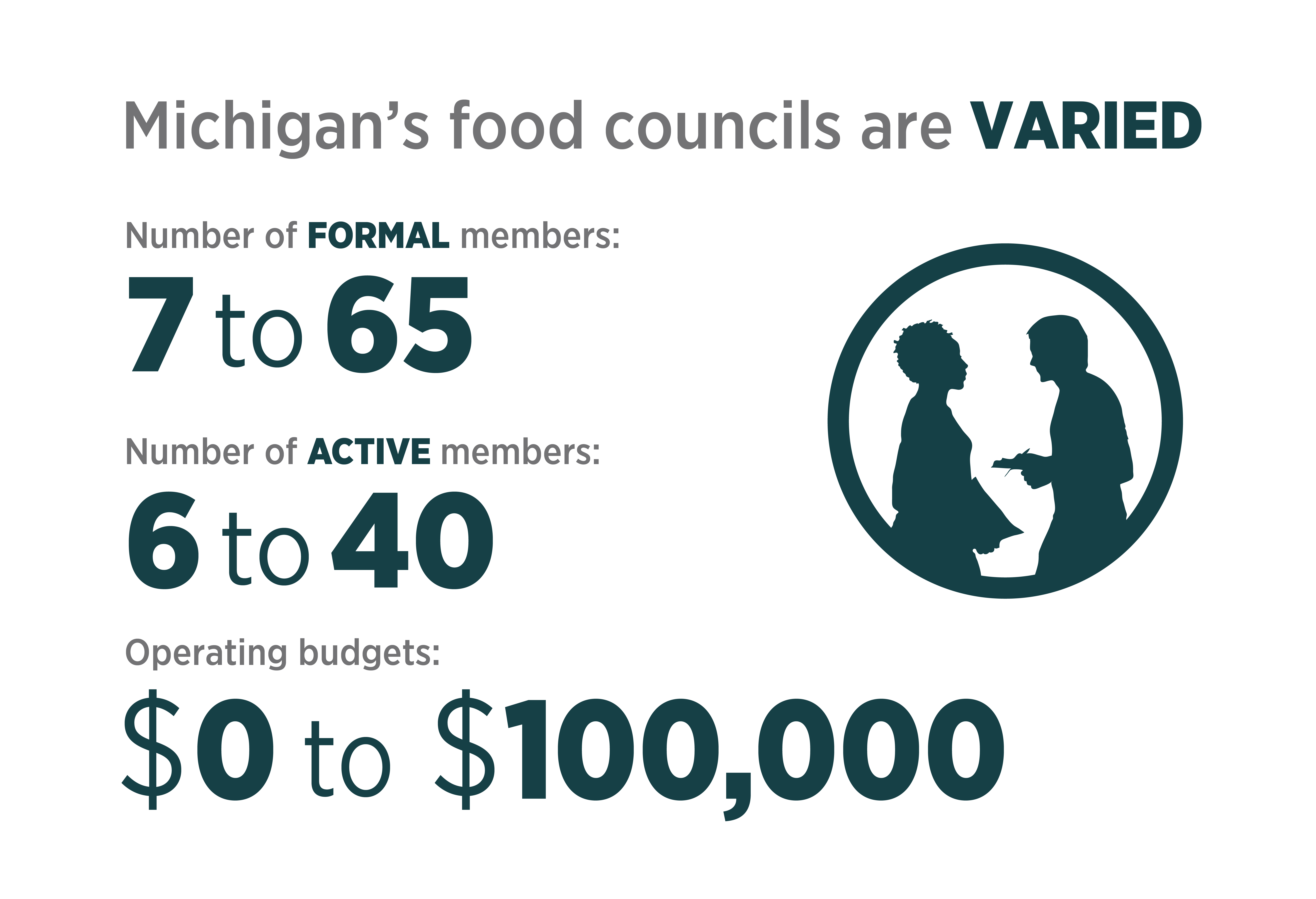Apply For Michigan Food Stamps - ny8mnig