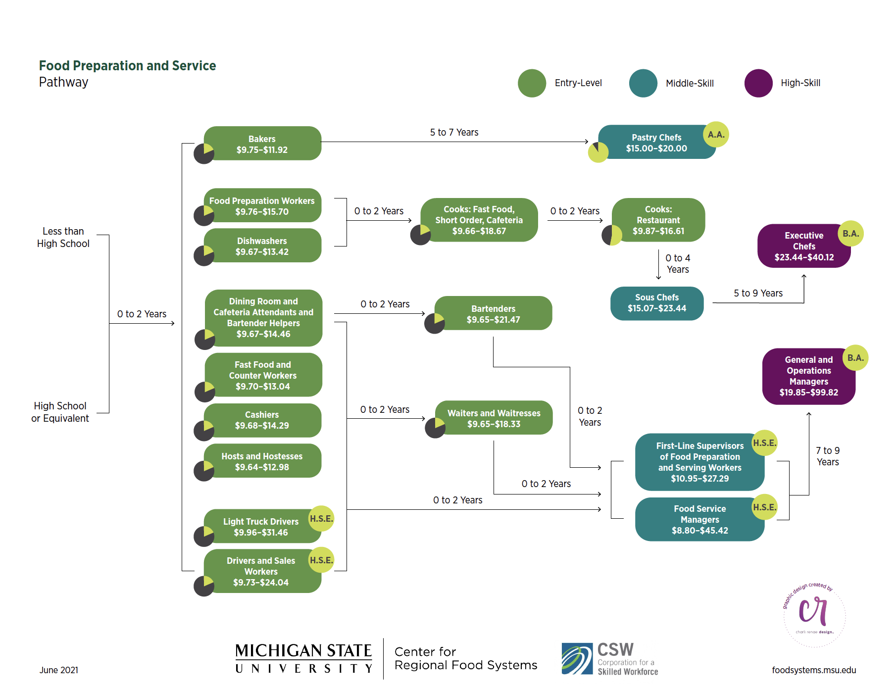 https://www.canr.msu.edu/foodsystems/uploads/images/Food%20Prep%202.png?language_id=1