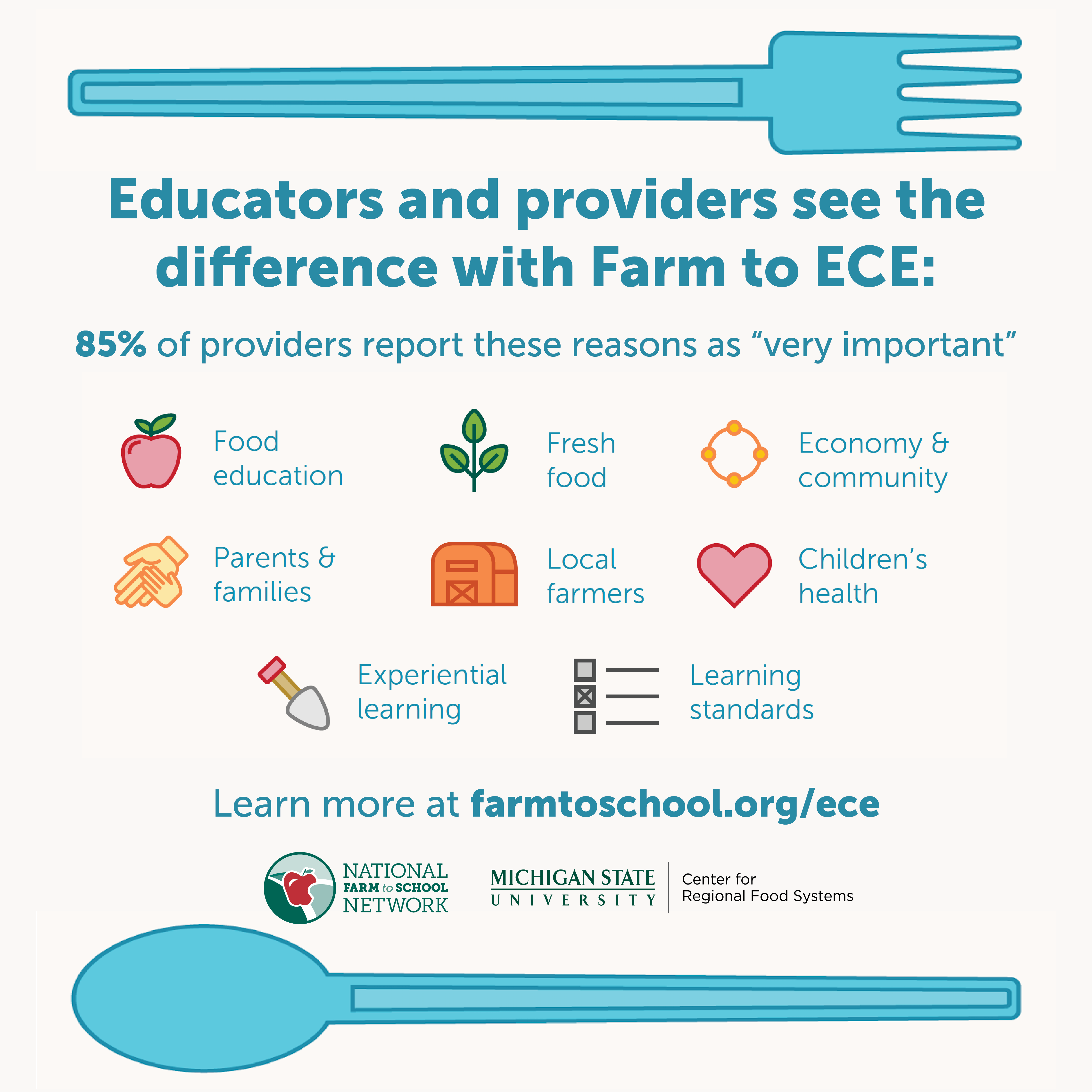 ECESurvey18-Social-B