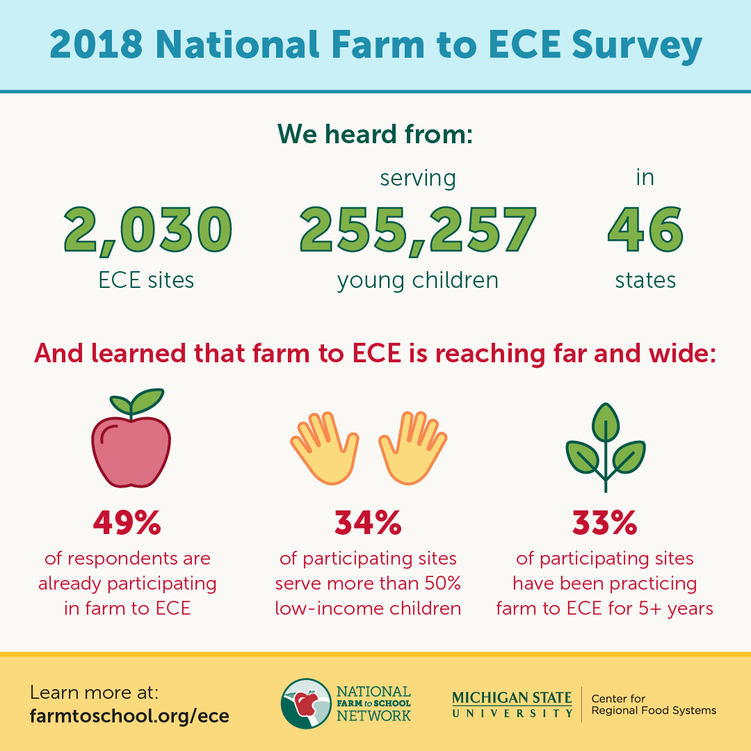 ECESurvey18-Social-C