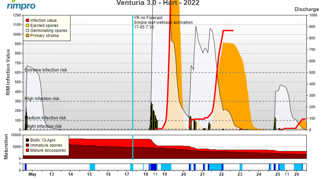 Fig3_Rimpro_5-17-22