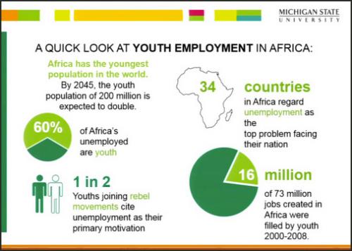 YouthEmploymentVIDEO-Vignette