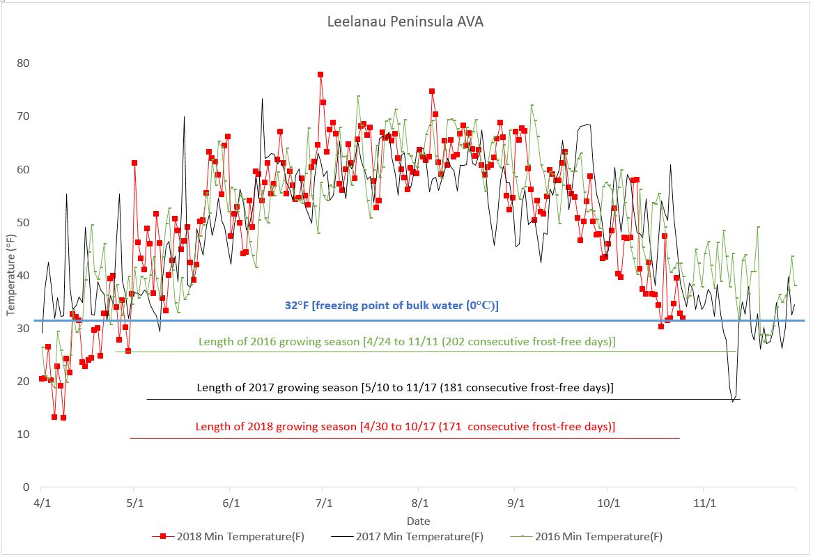 Fig2-LP-graph2018