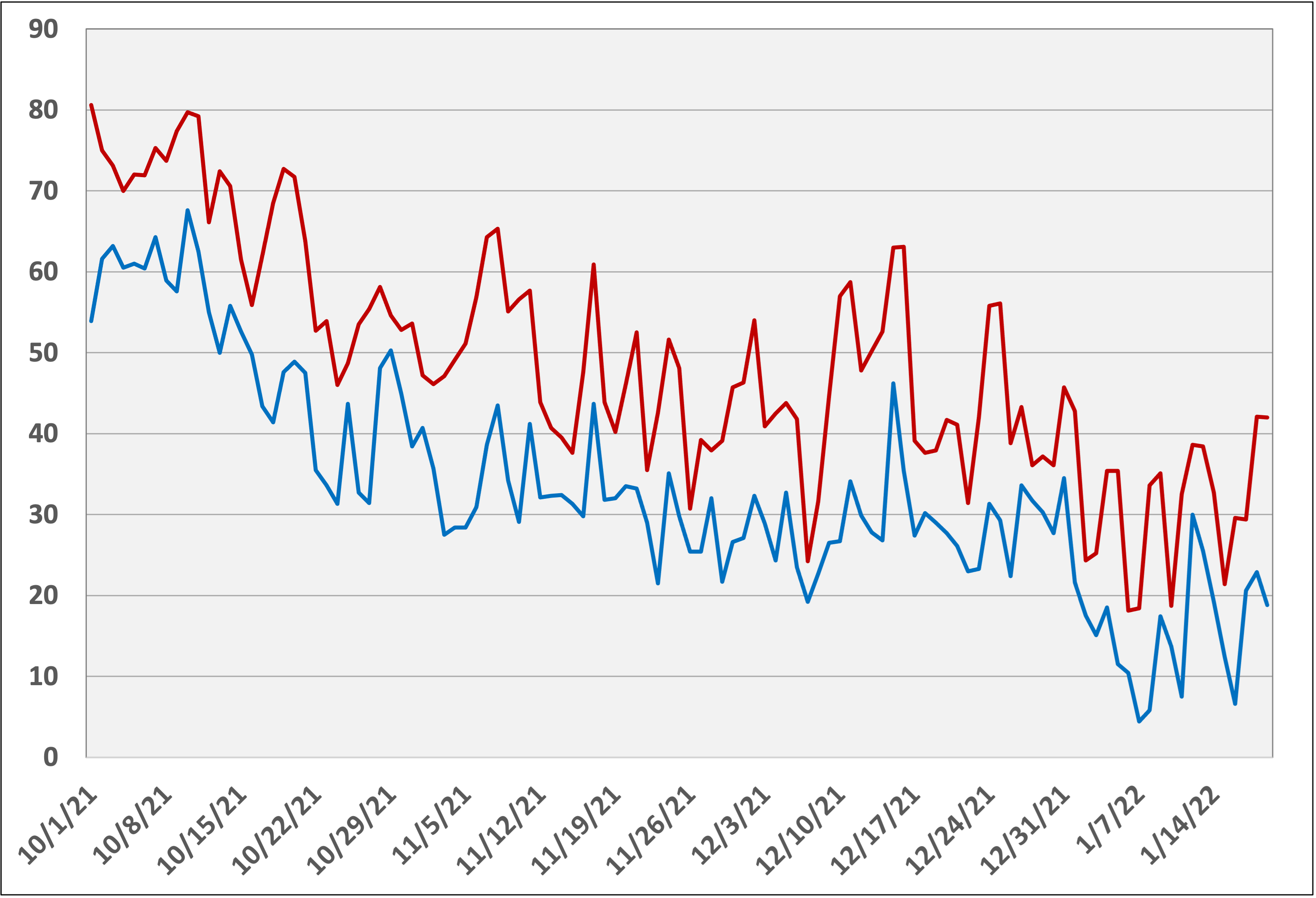 Graph.