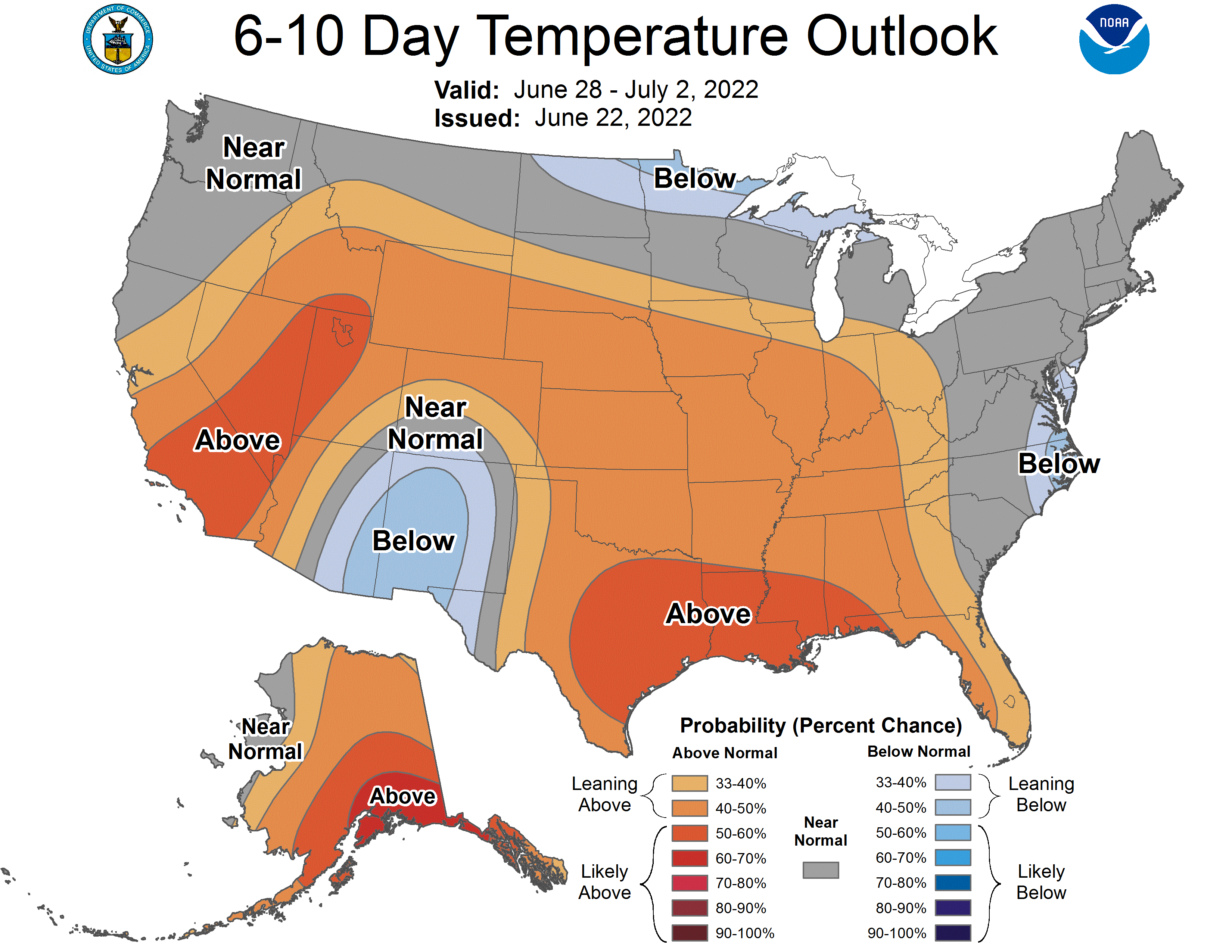 Temperature graph.