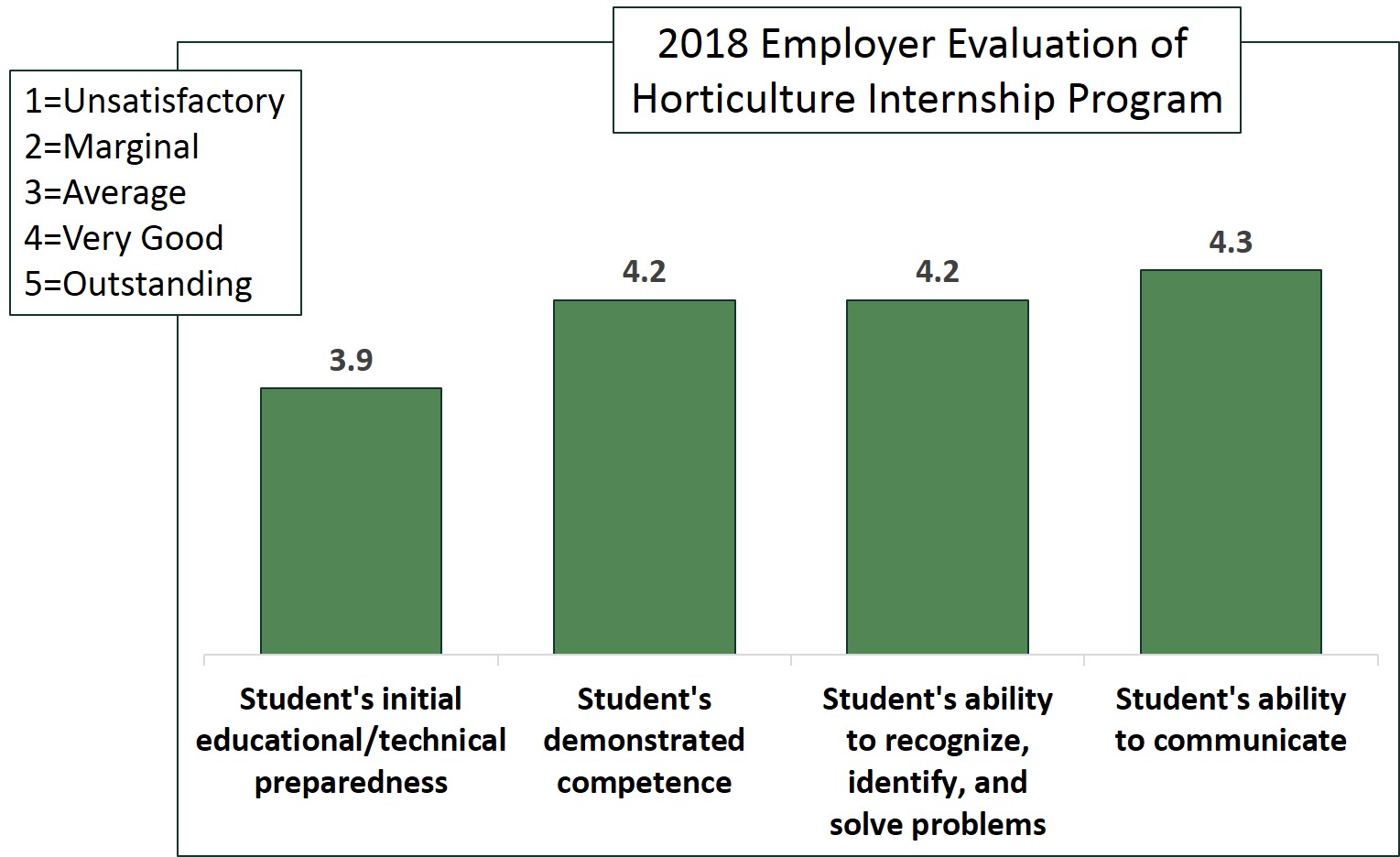 EmployerEval2