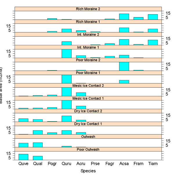 baselarea_graph