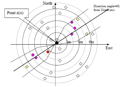 Geo Statisical Methodology Plot
