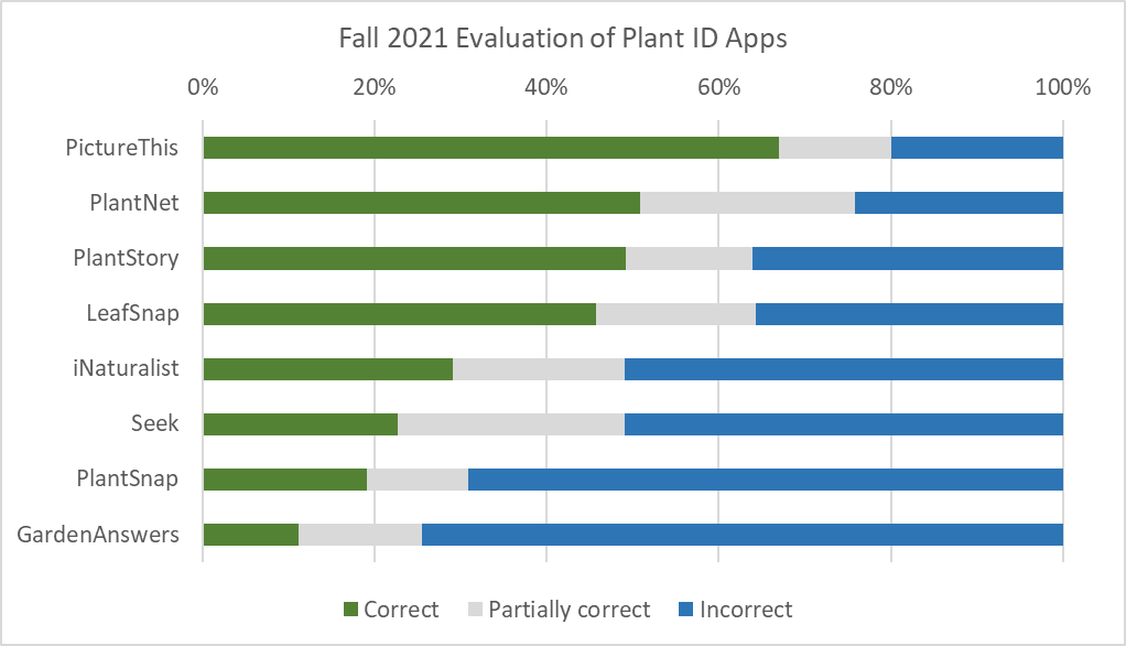 Weed ID Apps