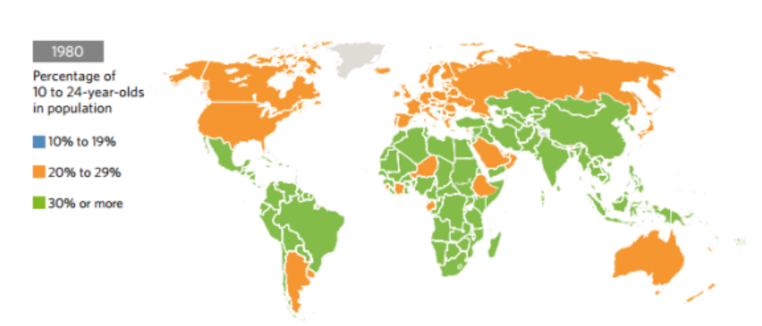 diagram of percentage of 10-24 year olds in population 1980