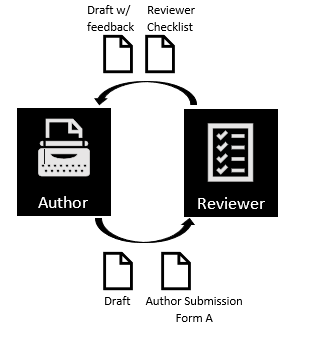 Diagram of step 1 in internal review process