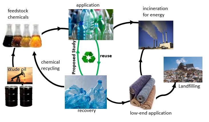 bottle+recycling+process