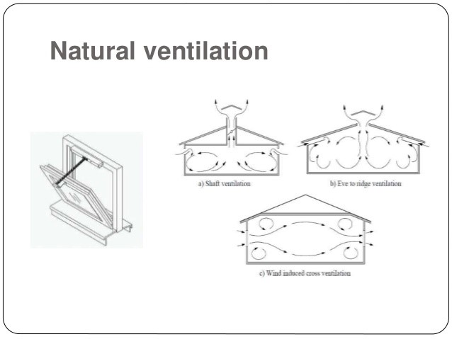 Ventilation2