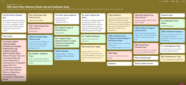 A screenshot of the Padlet app used to help facilitate dialogue in the online discussions.