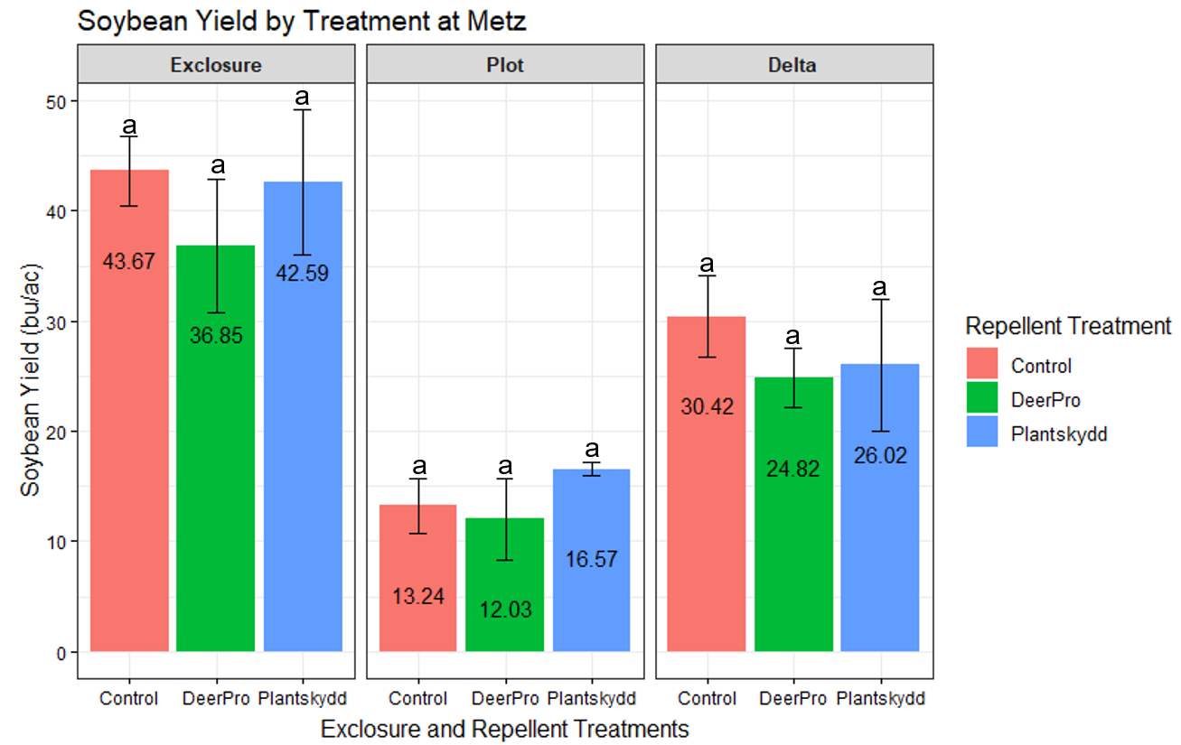 Bar graph