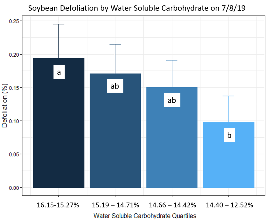 Figure 2 graph