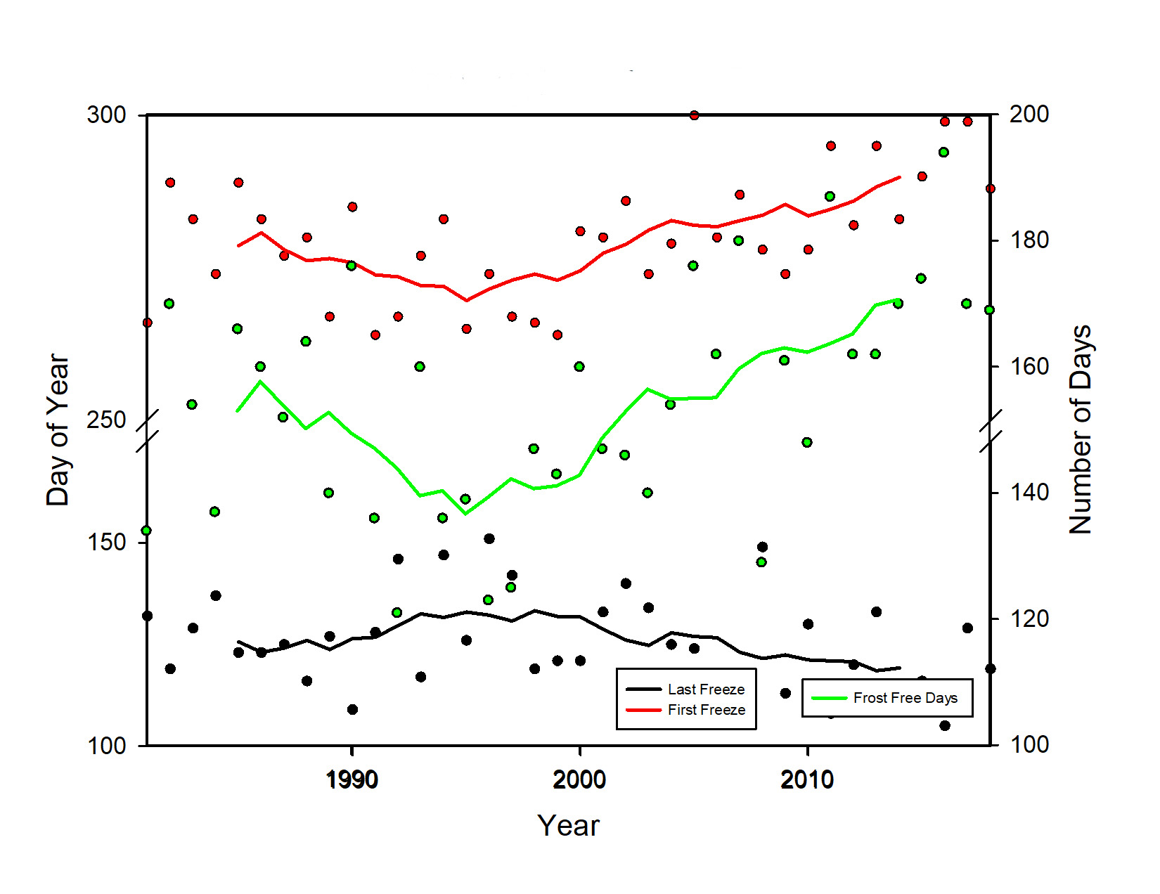 Figure 2 graph