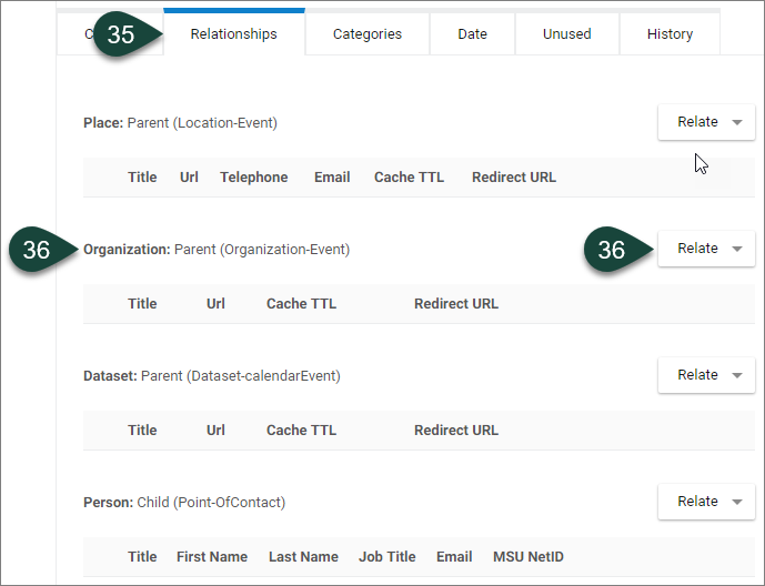 Shows the Relationship tab with fields for relationships to Place, Dataset, Organization and Person: Point of Contact.