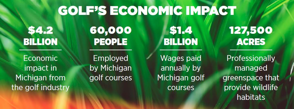 Golf's Economic Impact