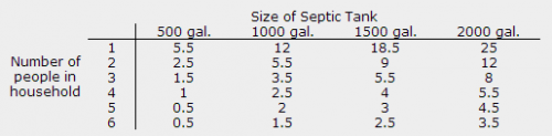 Septic Systems