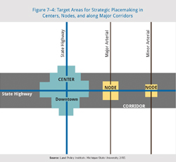 Figure 7-4 from PM guidebook