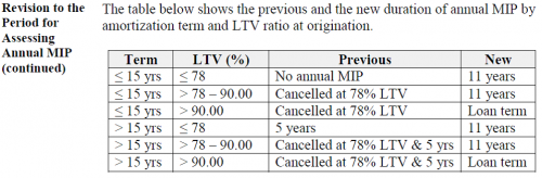 Upfront Mip Chart