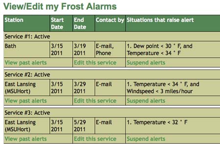 This user has set conditions for three different situations that could generate a frost alarm. He has chosen to be notified by email and by phone if the Bath weather station registers dew points less than 30°F and temperatures less than 34°F. He will also receive an email notice if the temperature at the East Lansing MSU Horticulture station is less than 34°F with a windspeed of less than three miles per hour. He will receive an email alarm if the temperature at this station is less than 32°F. 
