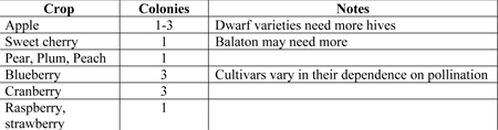 Table 1.