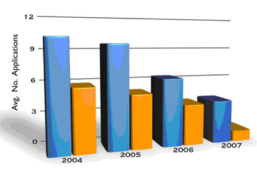 Codling moth graph