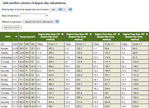 Enviroweather Figure 2 Enviroweather Figure 2