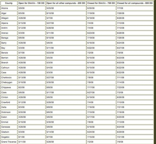 Compound table