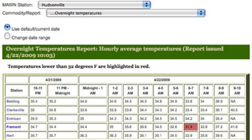 Enviro-weather