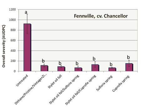 Chart 1.