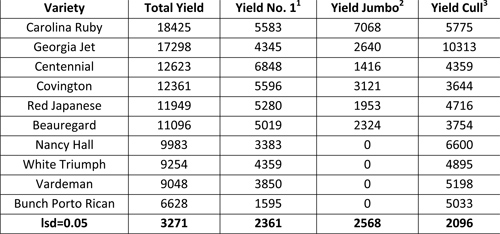 Table 1.