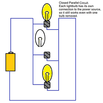 Closed parallel