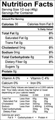 Grape nutrition