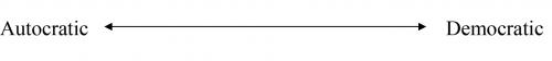 Autocractic and democratic management styles as shown on a continuum