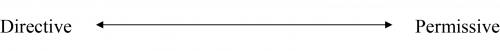 Directive and permissive management styles as shown on a continuum