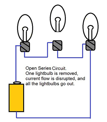 Open series