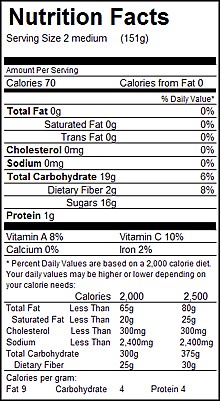 Plum nutrition facts