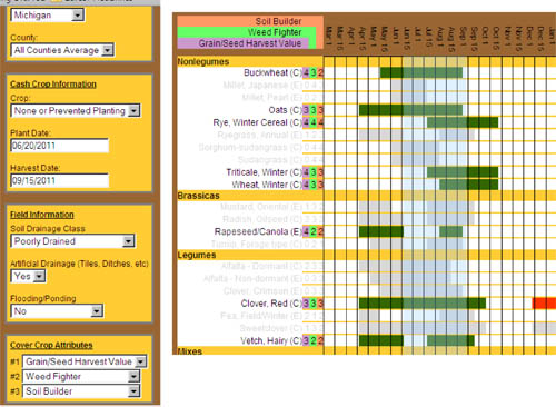 Cover crop decision tool