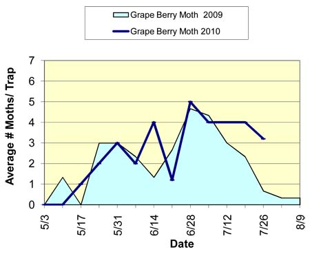 TNRC data