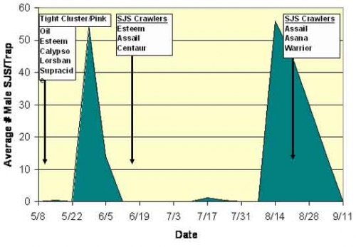 Trevor Nichols Research Complex Phenome Trapline Data